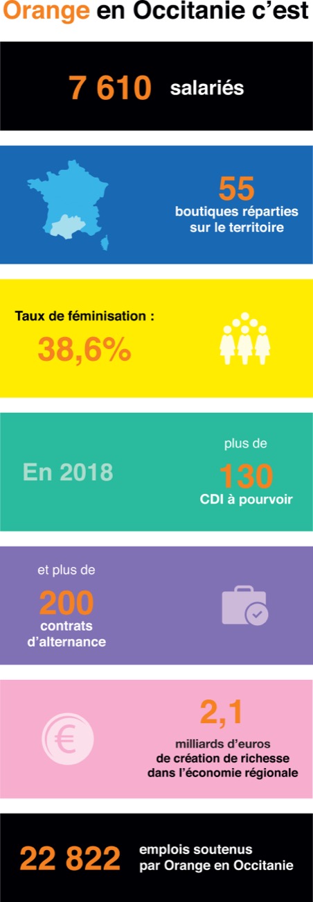 2018 05 18 114548 ill3 Infographie Orange en Occitanie