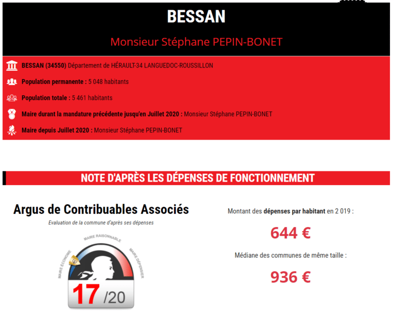 Finances Bessan