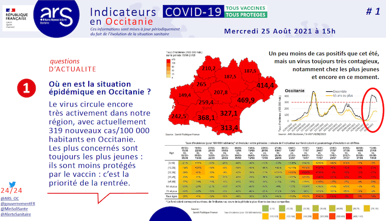 Bilan de la situation épidémique en Occitanie