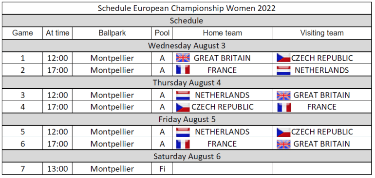 Le programme du championnat d'Europe féminin de baseball 2022