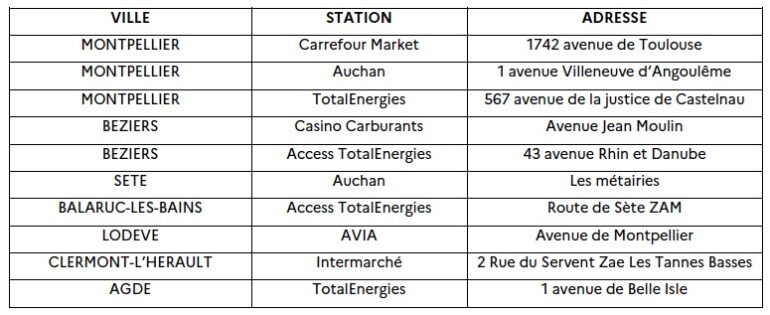 stations essence acces prioritaires